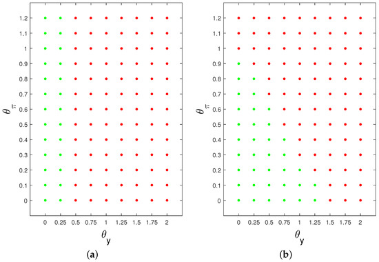Algorithms 16 00280 g0a2