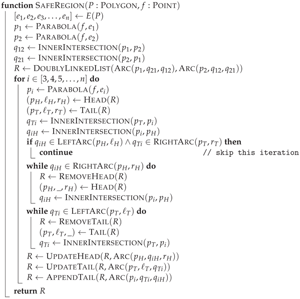Algorithms 16 00281 i001 Algorithms 16 00281 i001
