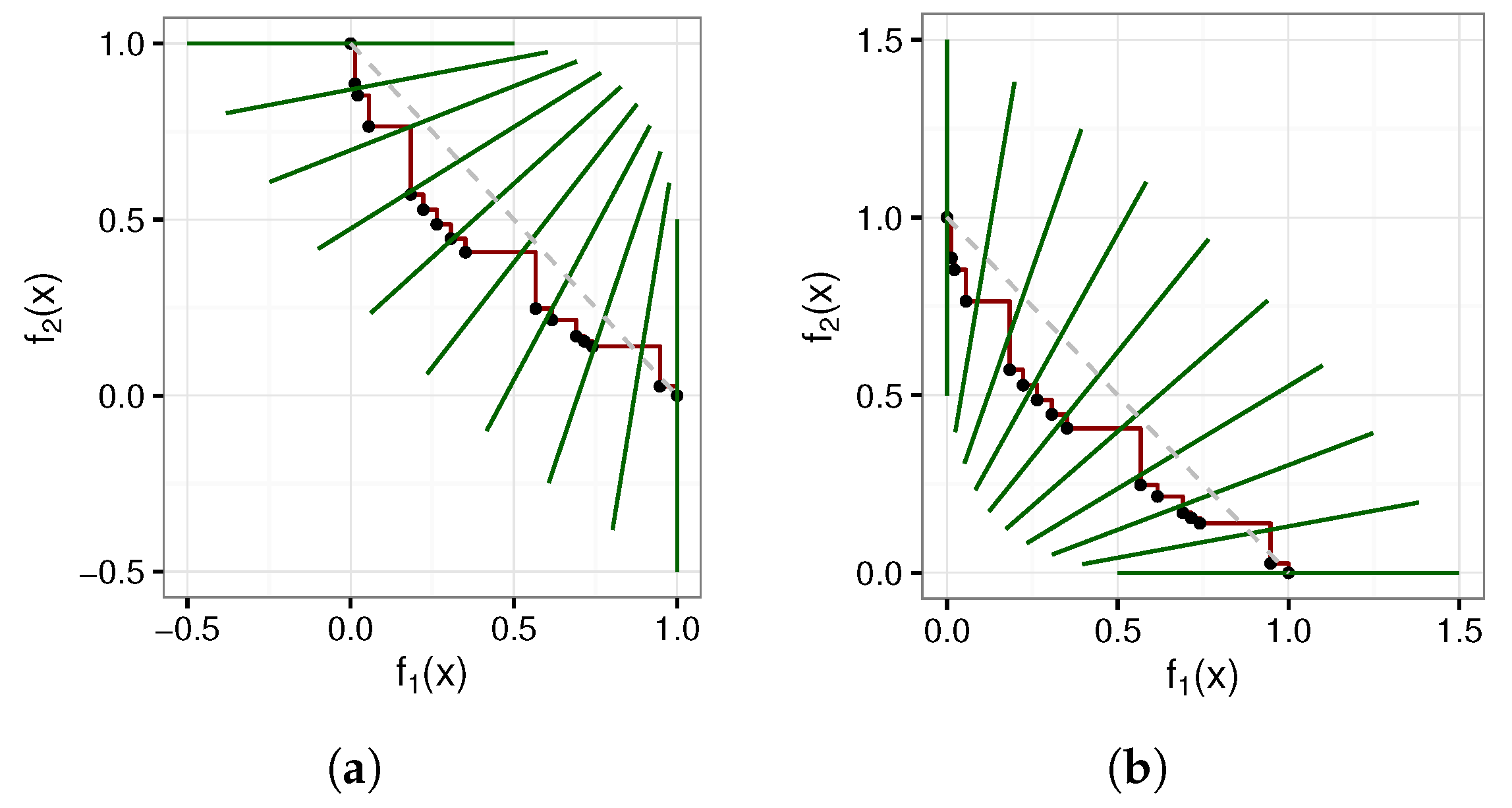 Algorithms 16 00283 g004