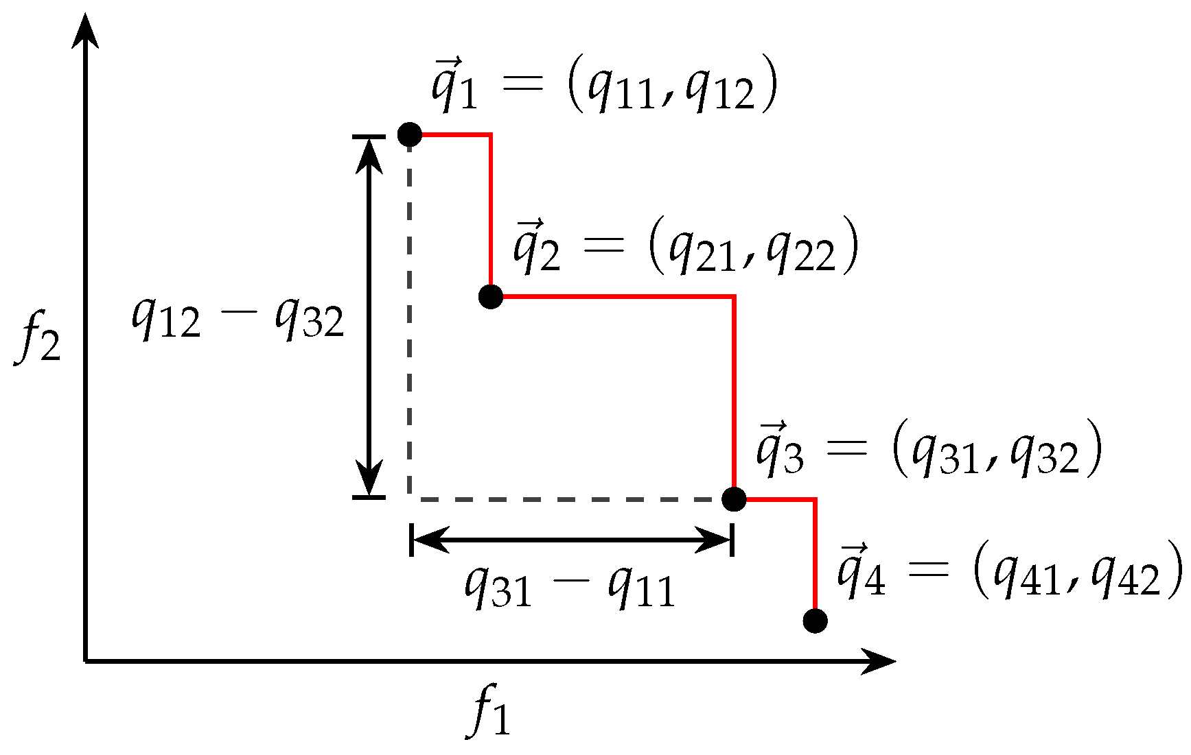 Algorithms 16 00283 g005