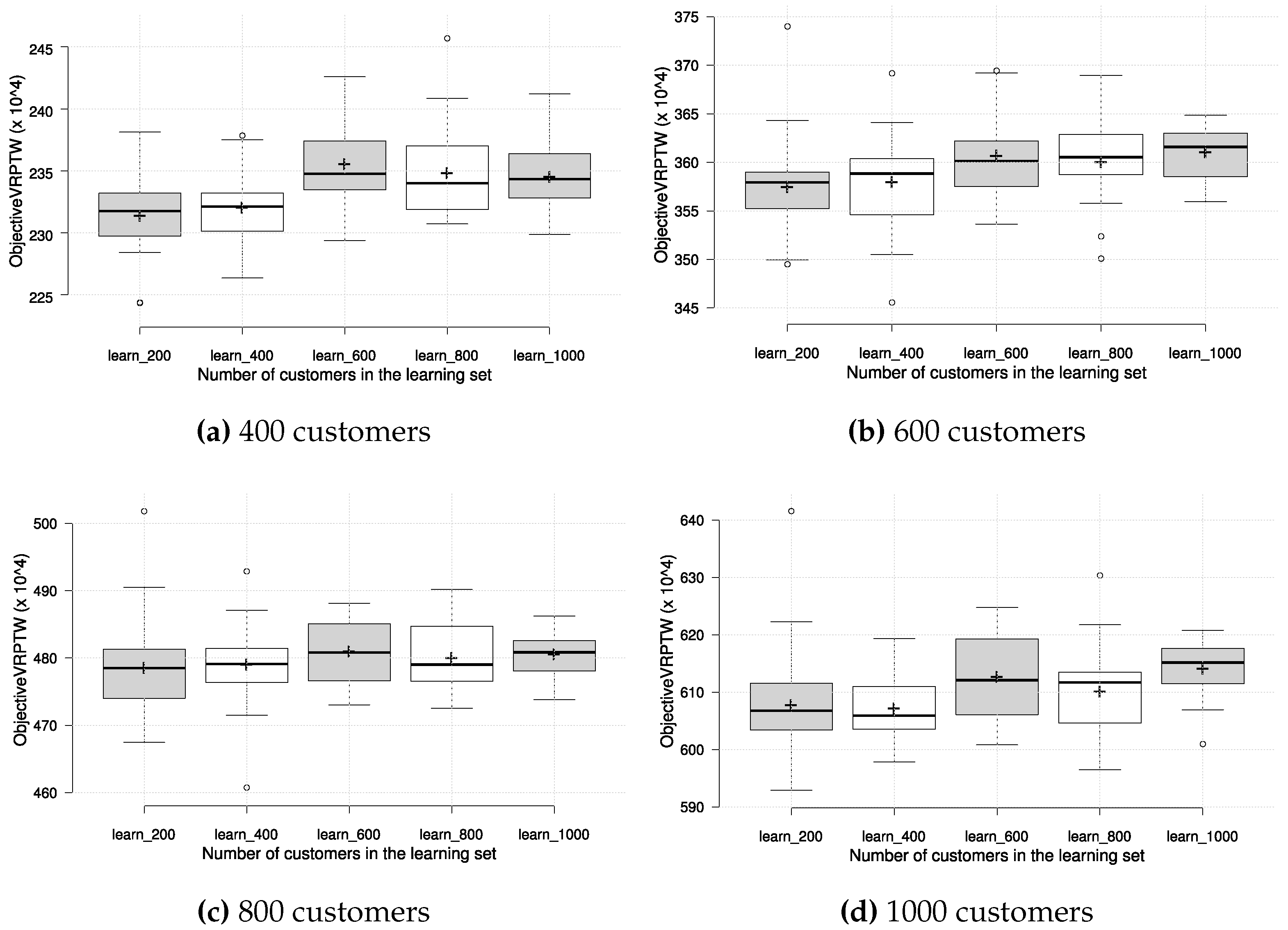 Algorithms 16 00285 g004