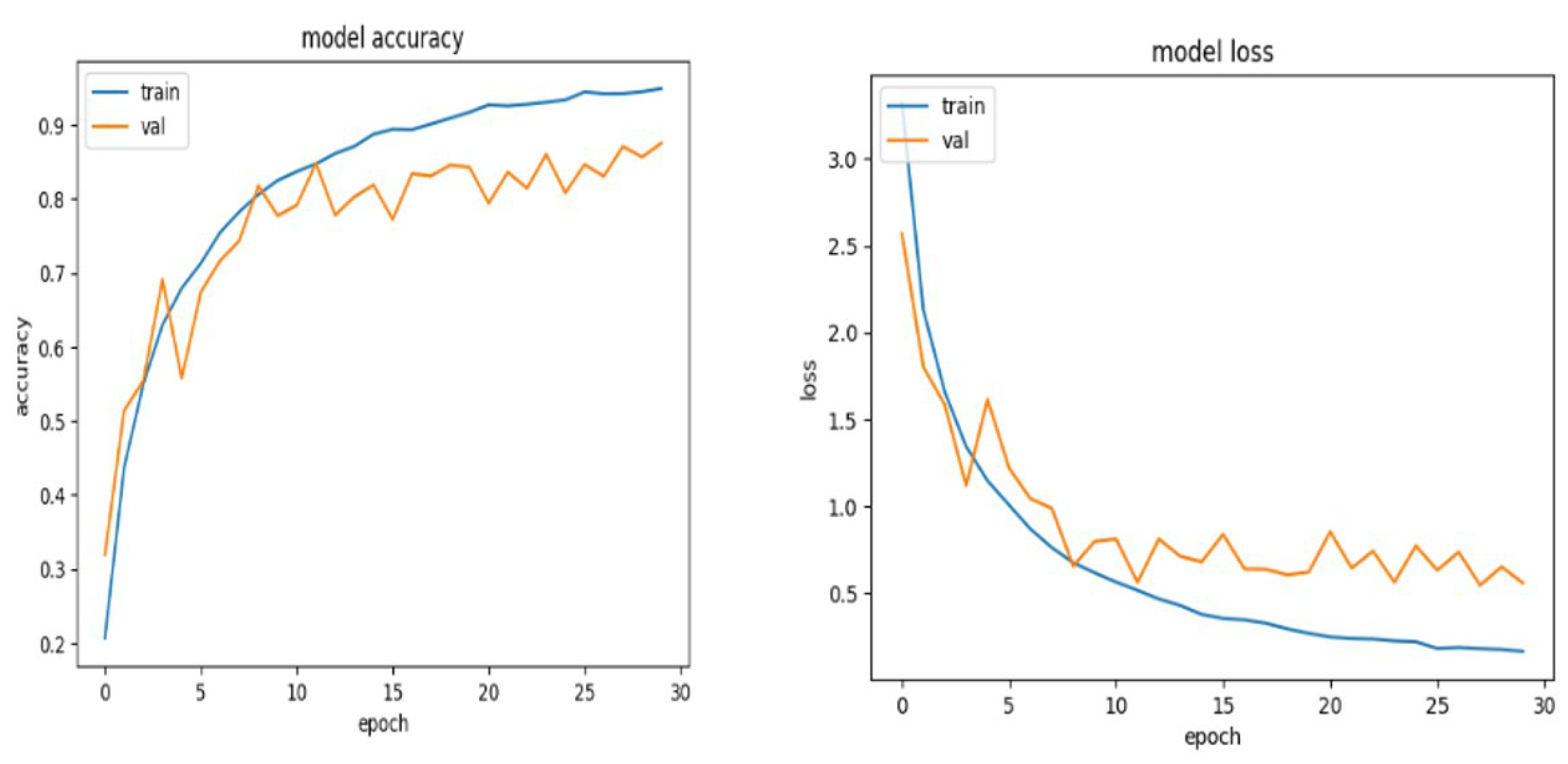 Algorithms 16 00292 g008