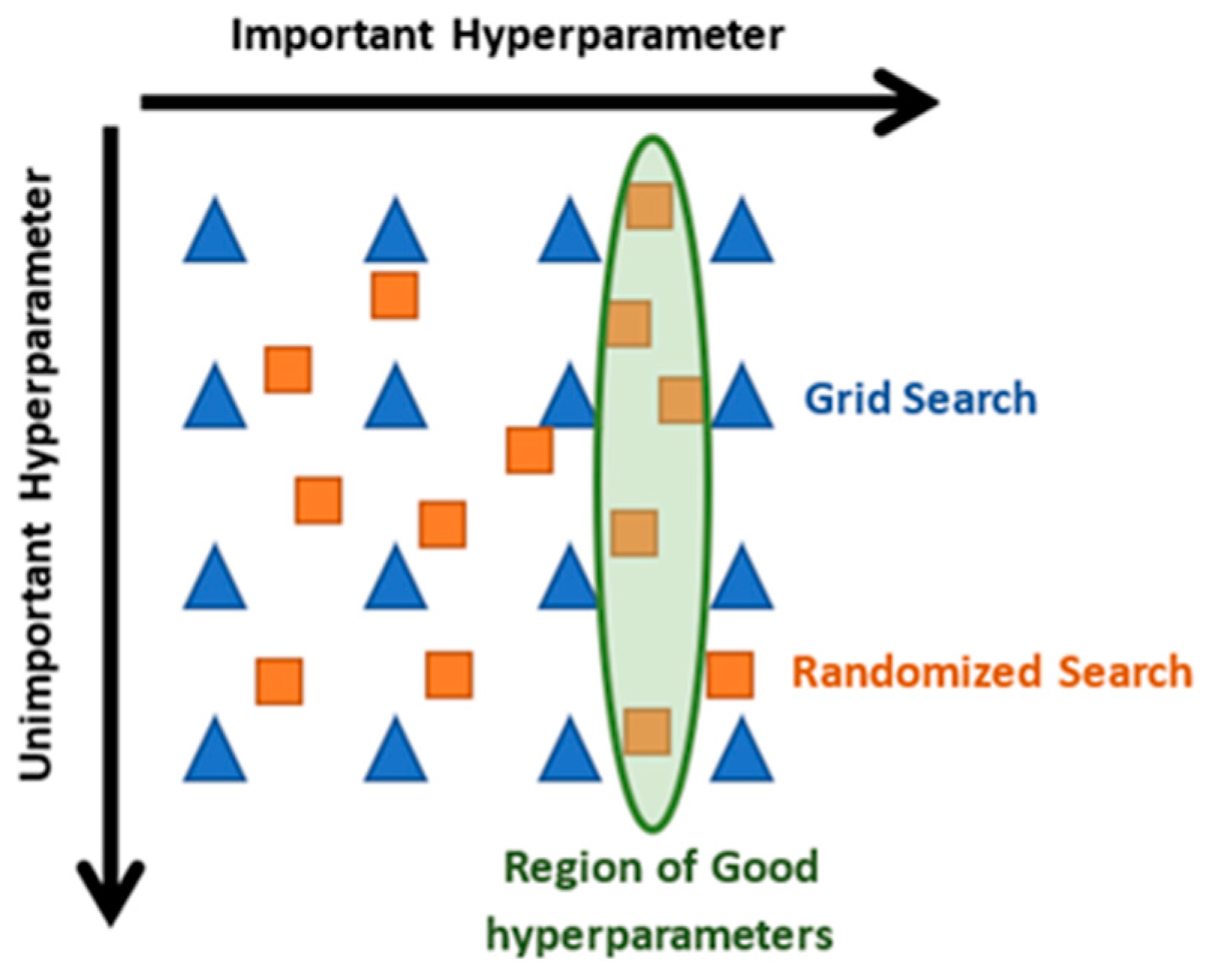 Algorithms 16 00293 g001 Algorithms 16 00293 g001