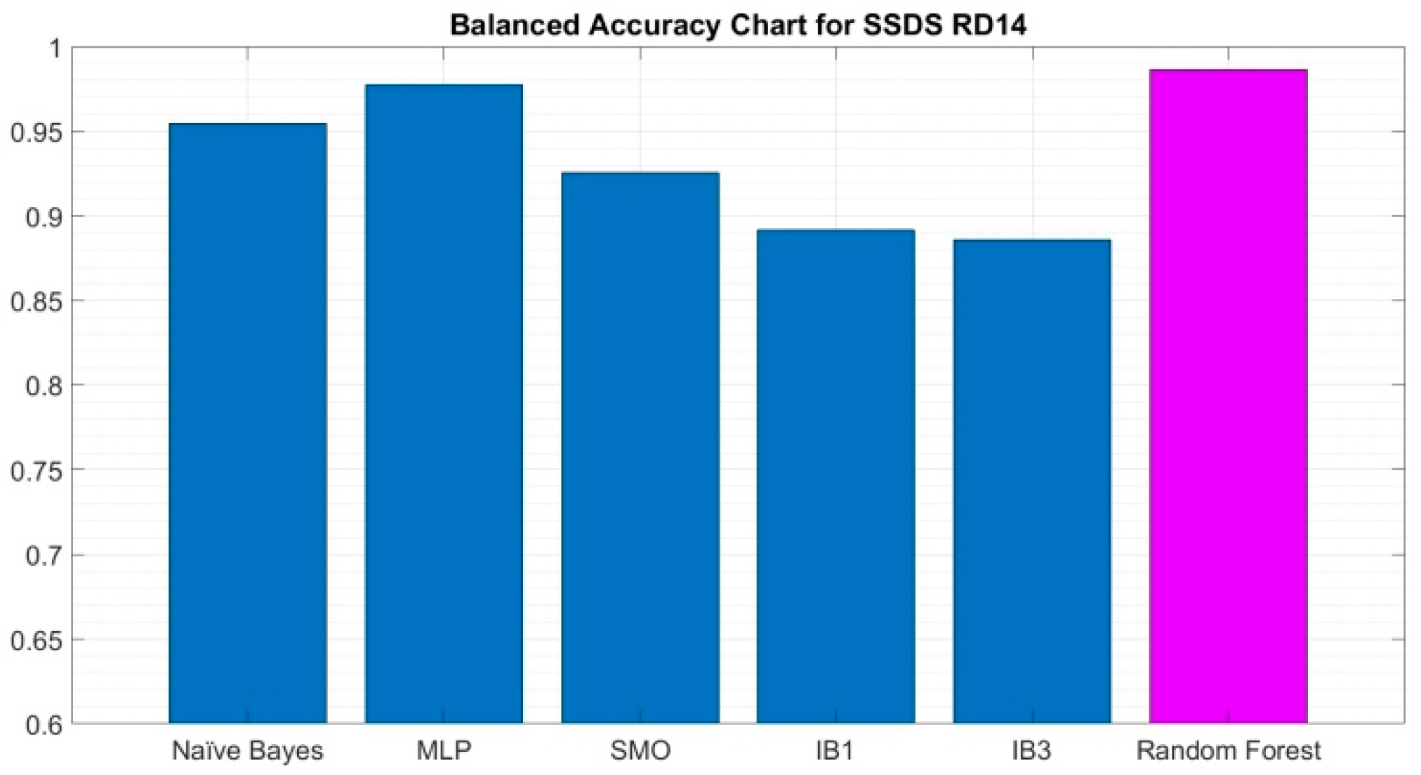 Algorithms 16 00293 g005 Algorithms 16 00293 g005