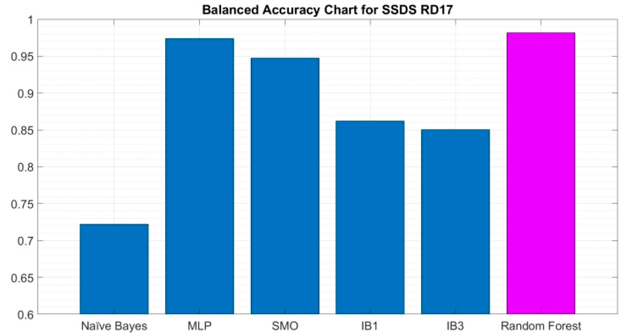 Algorithms 16 00293 g009 Algorithms 16 00293 g009