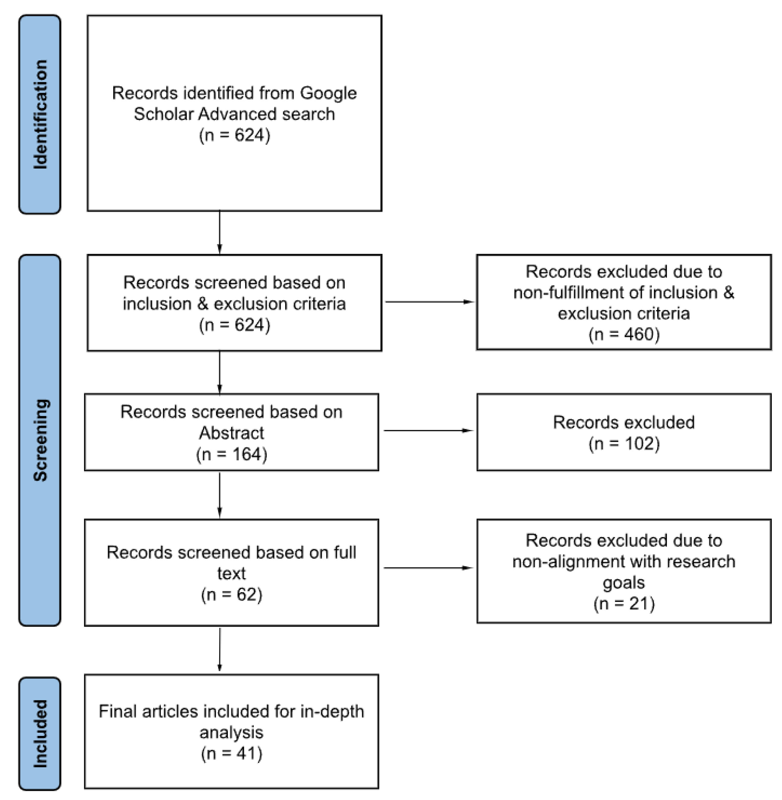 Algorithms 16 00295 g001 Algorithms 16 00295 g001