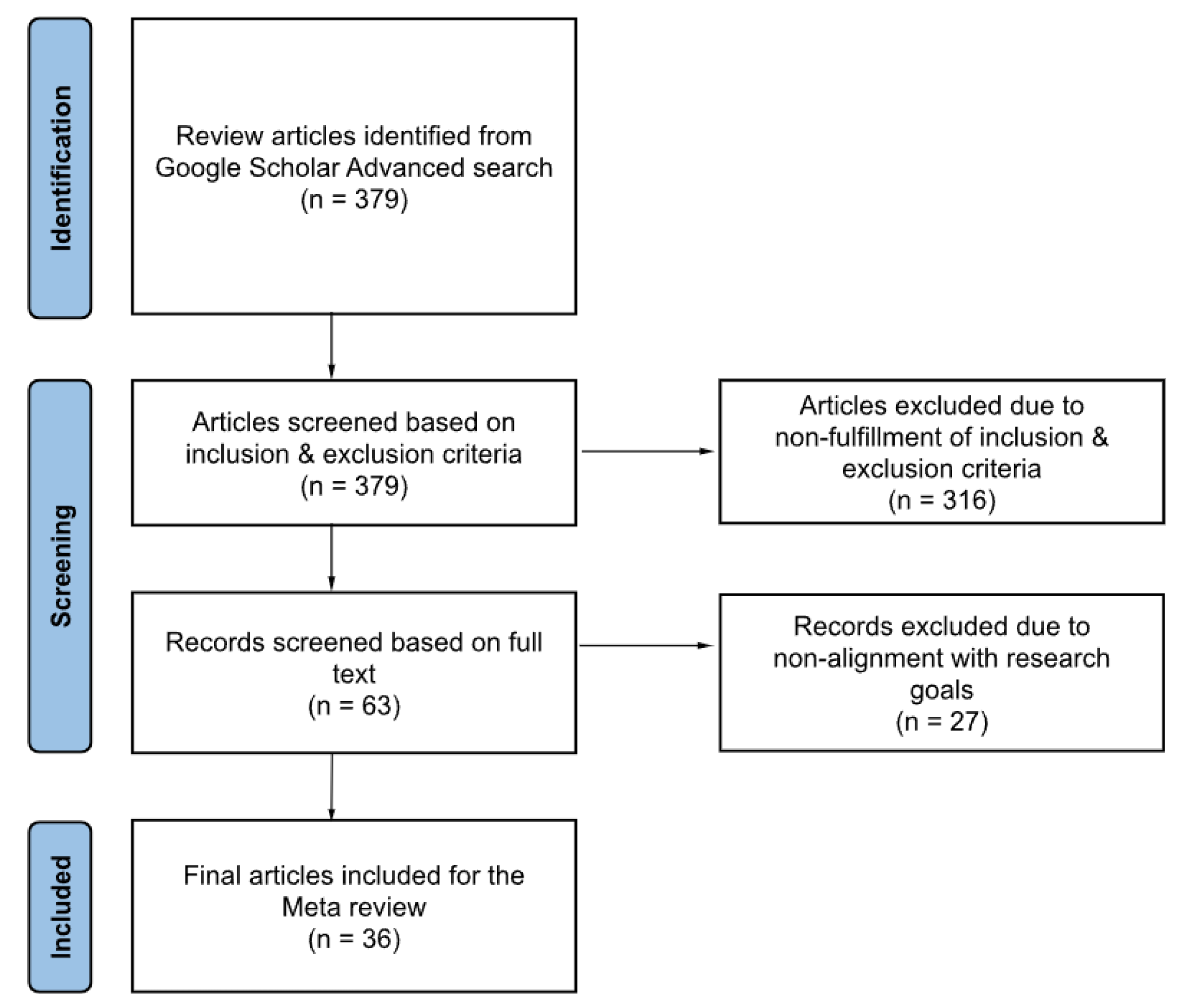 Algorithms 16 00295 g002 Algorithms 16 00295 g002