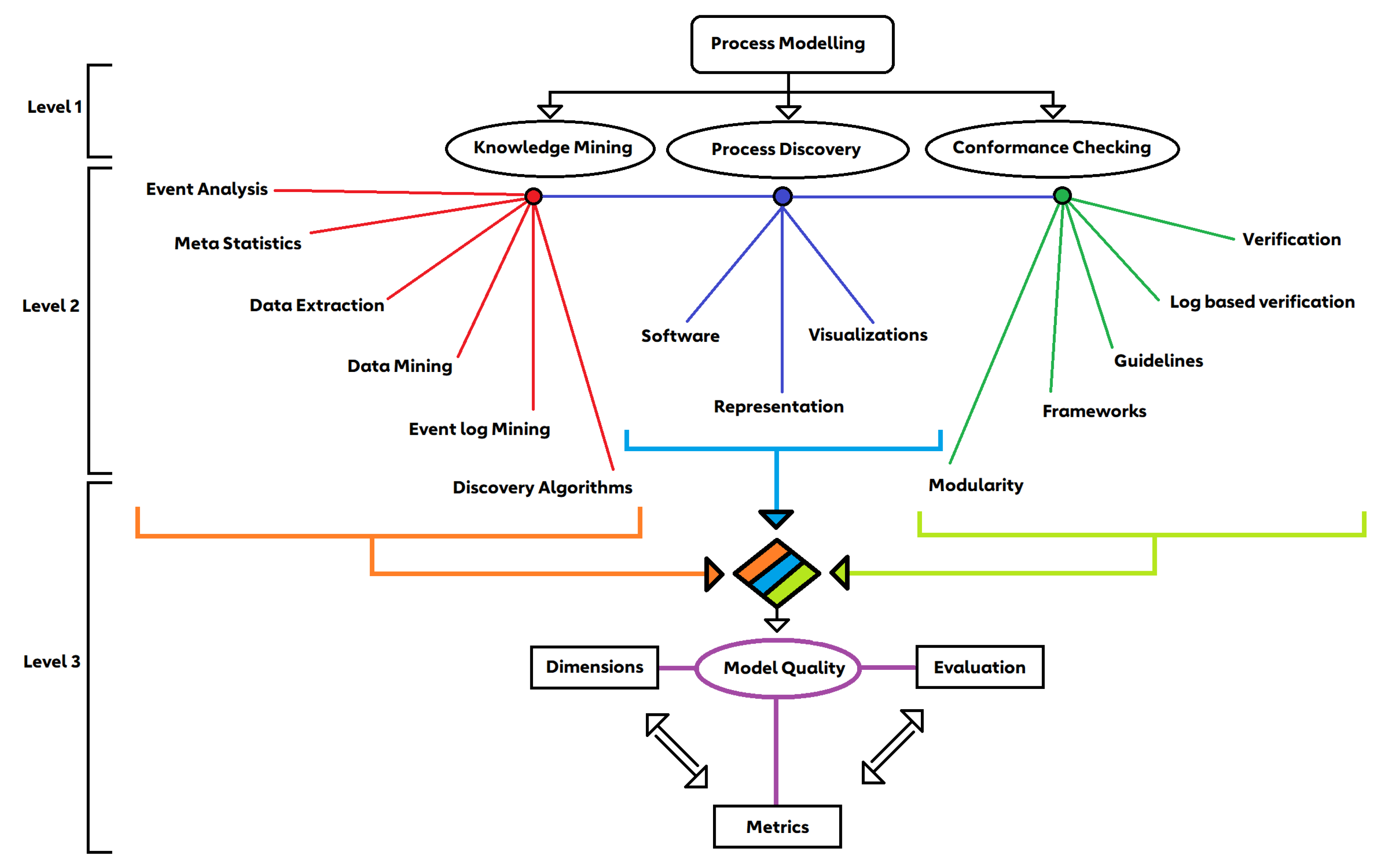 Algorithms 16 00295 g003 Algorithms 16 00295 g003