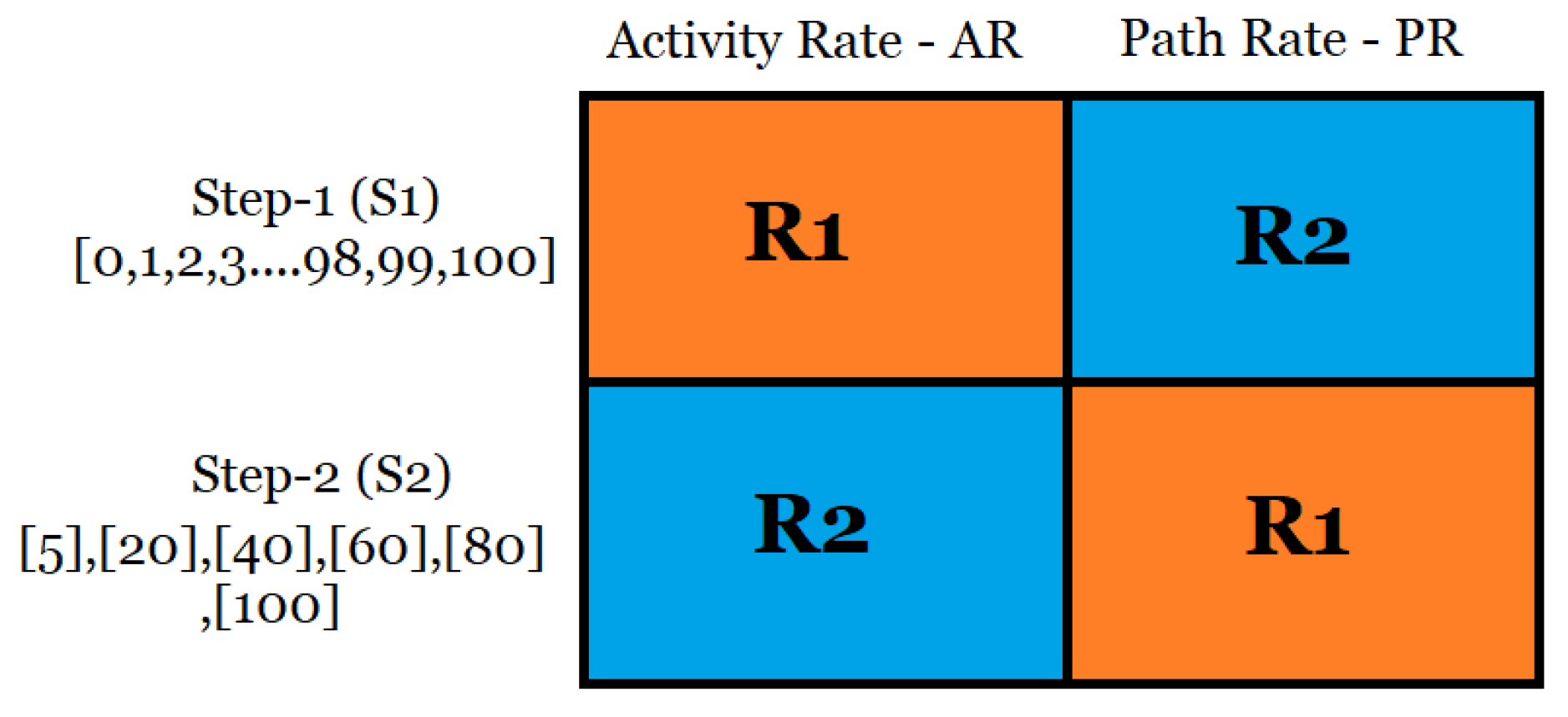 Algorithms 16 00295 g005 Algorithms 16 00295 g005