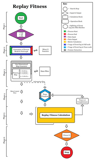 Algorithms 16 00295 g0a1