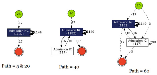 Algorithms 16 00295 g0a11