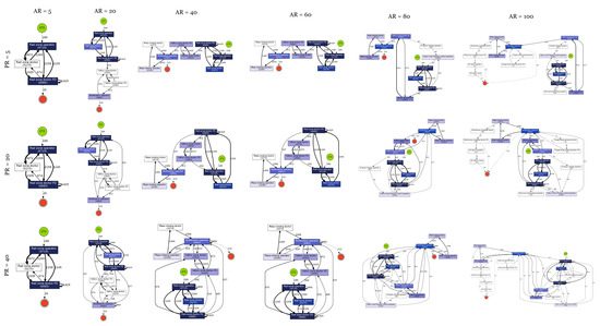 Algorithms 16 00295 g0a14