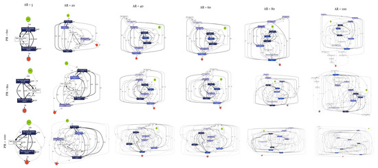 Algorithms 16 00295 g0a15