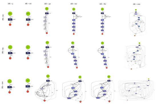 Algorithms 16 00295 g0a17