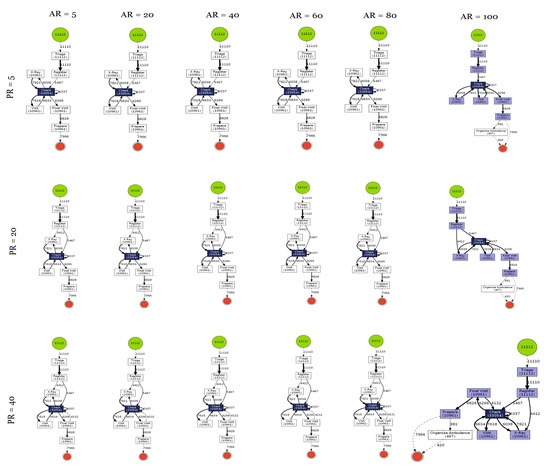 Algorithms 16 00295 g0a18