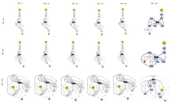 Algorithms 16 00295 g0a19