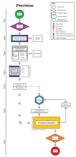 Algorithms 16 00295 g0a2