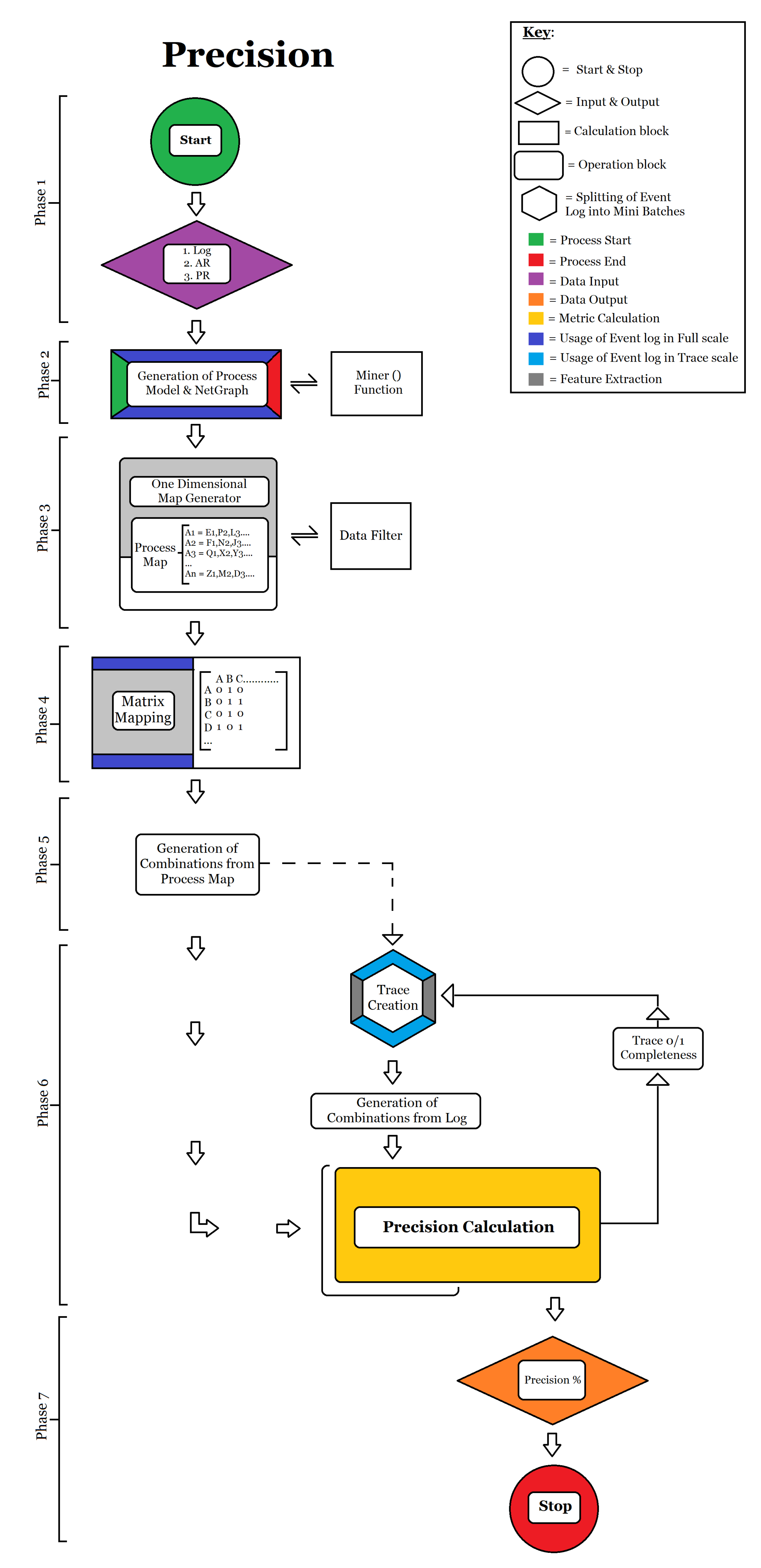 Algorithms 16 00295 g0a2 Algorithms 16 00295 g0a2