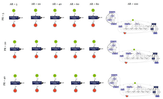 Algorithms 16 00295 g0a20