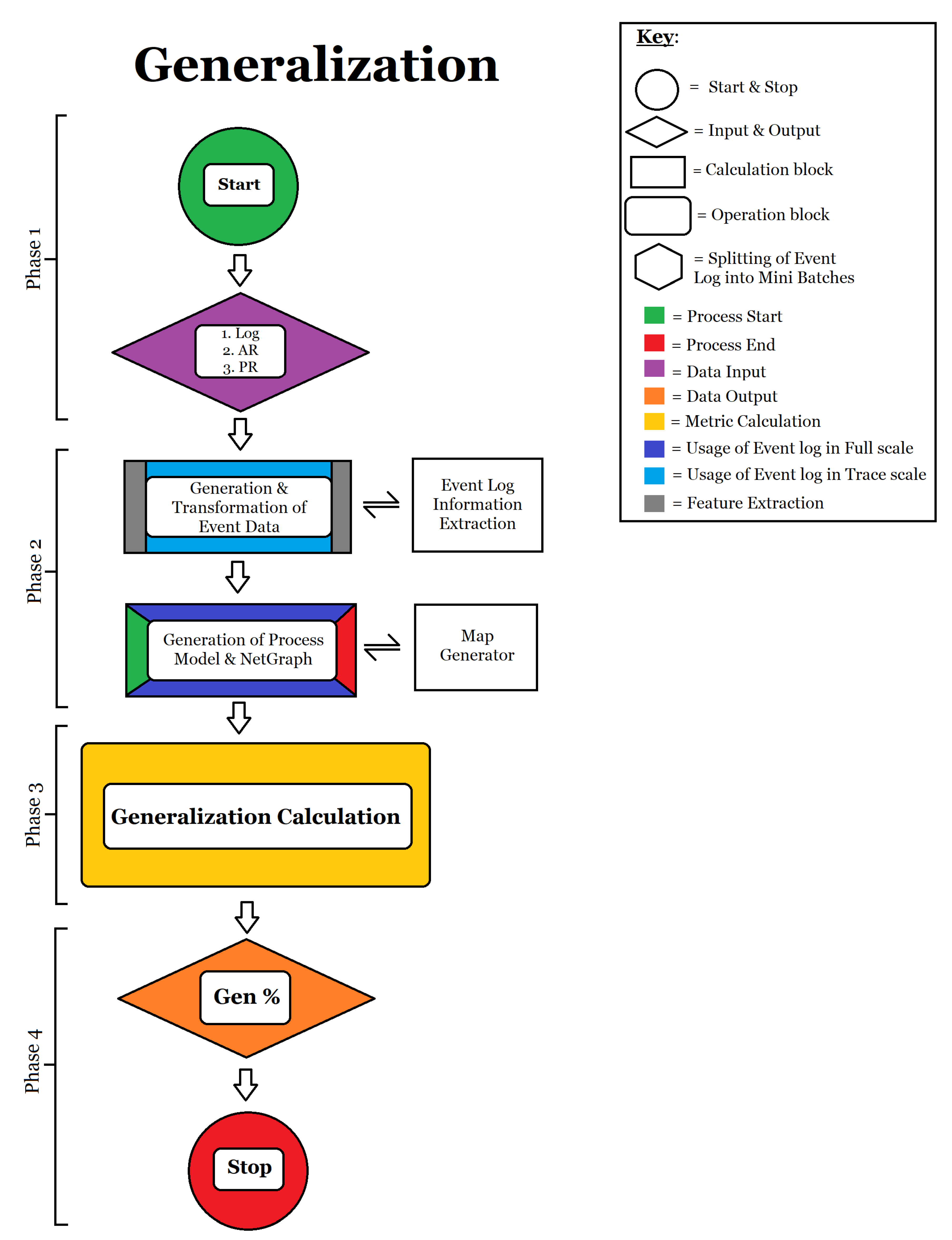 Algorithms 16 00295 g0a3 Algorithms 16 00295 g0a3