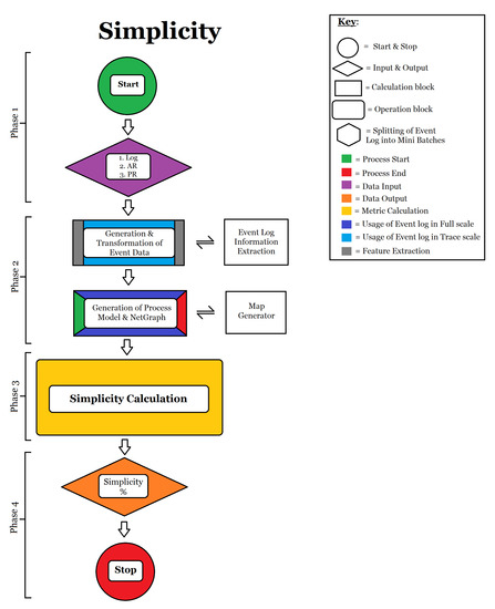 Algorithms 16 00295 g0a4