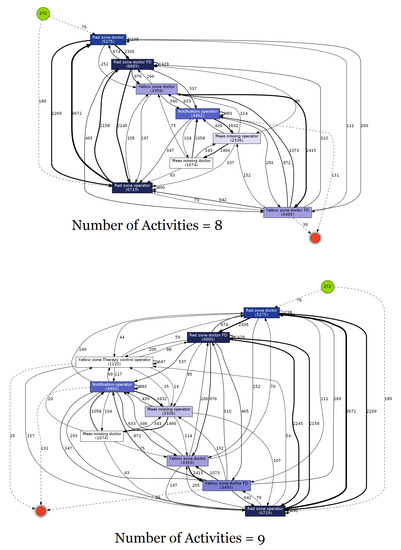 Algorithms 16 00295 g0a5