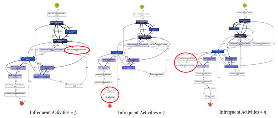 Algorithms 16 00295 g0a8