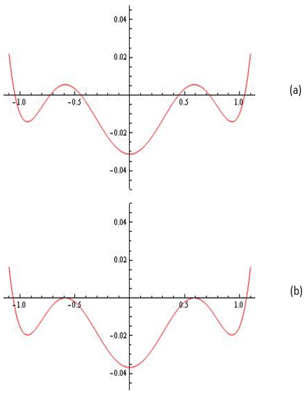 Algorithms 16 00297 g004