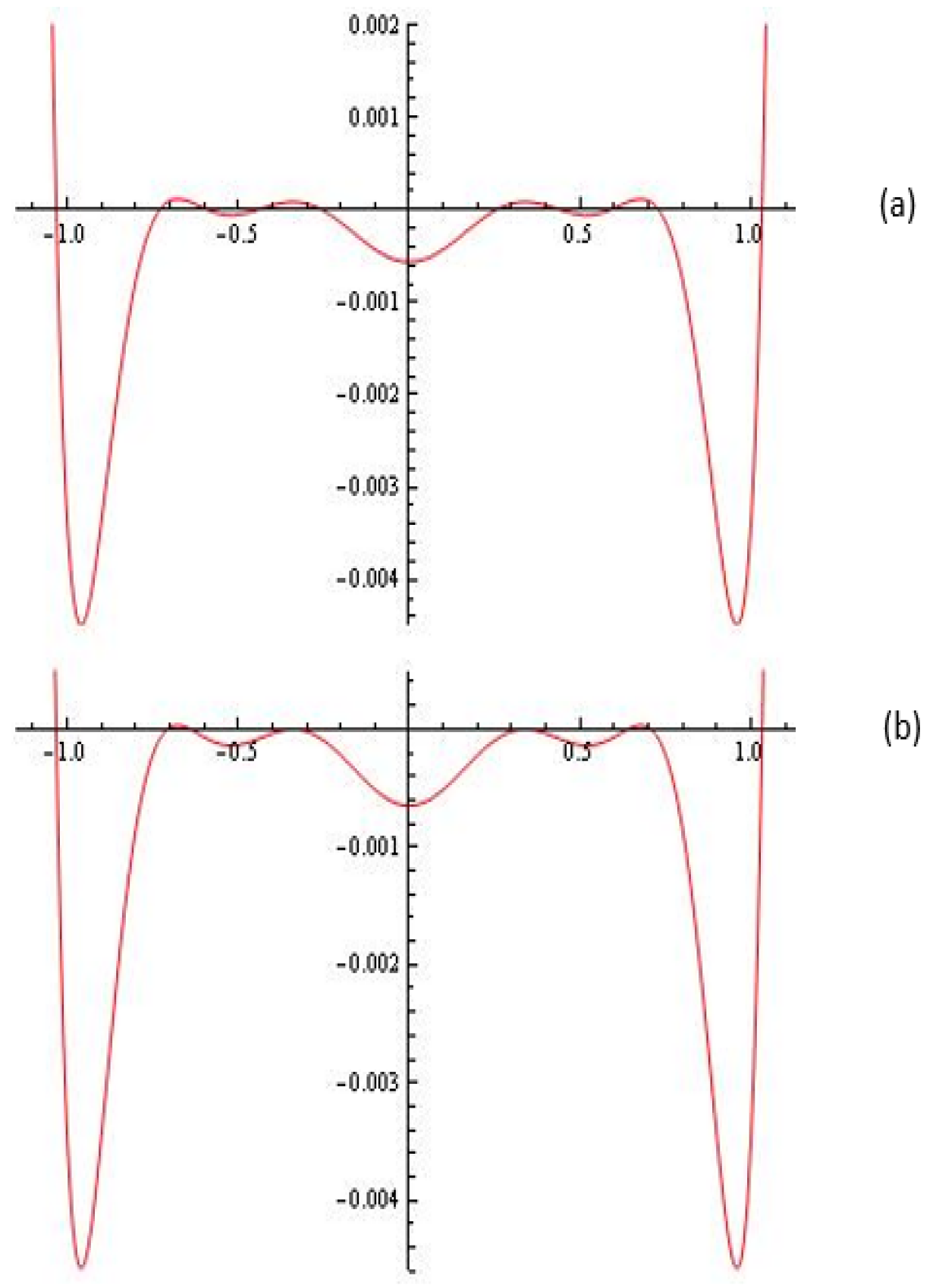 Algorithms 16 00297 g005