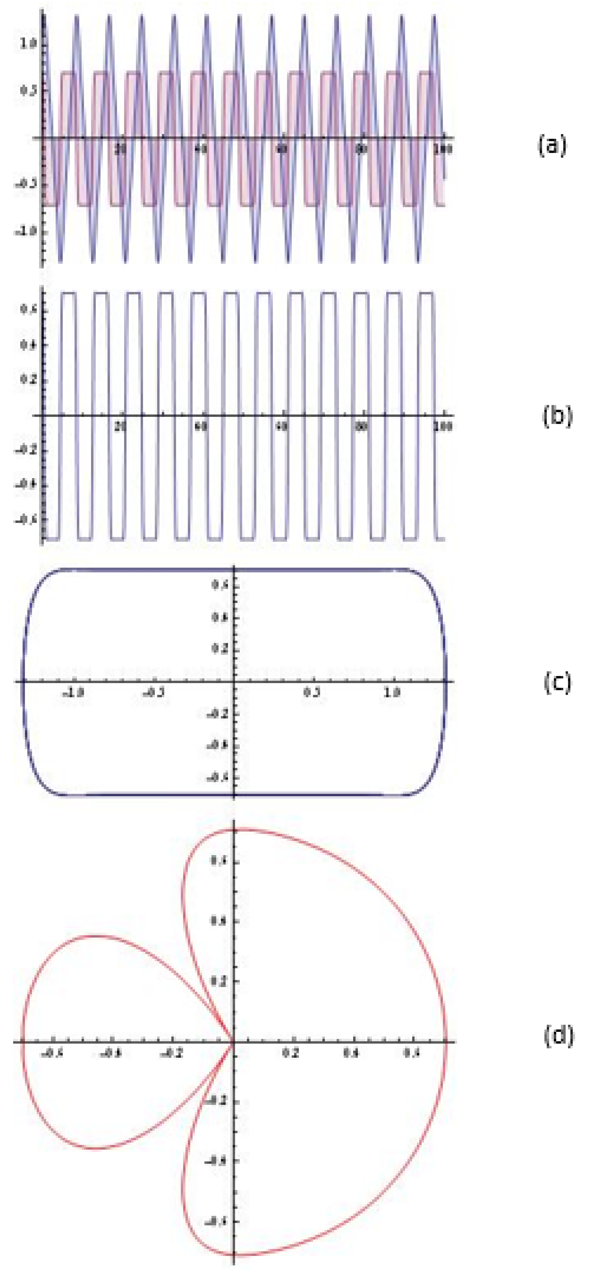 Algorithms 16 00297 g006
