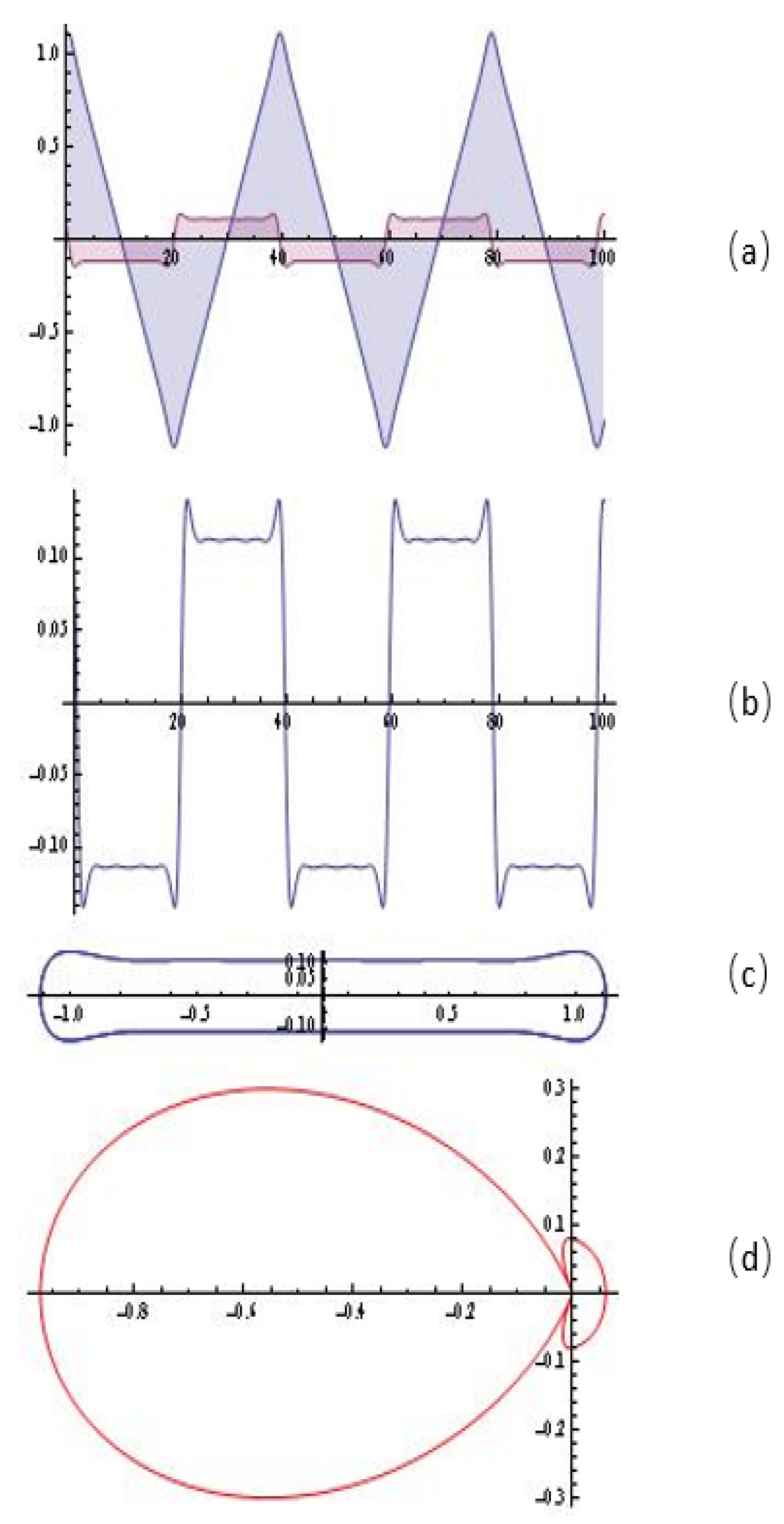 Algorithms 16 00297 g007