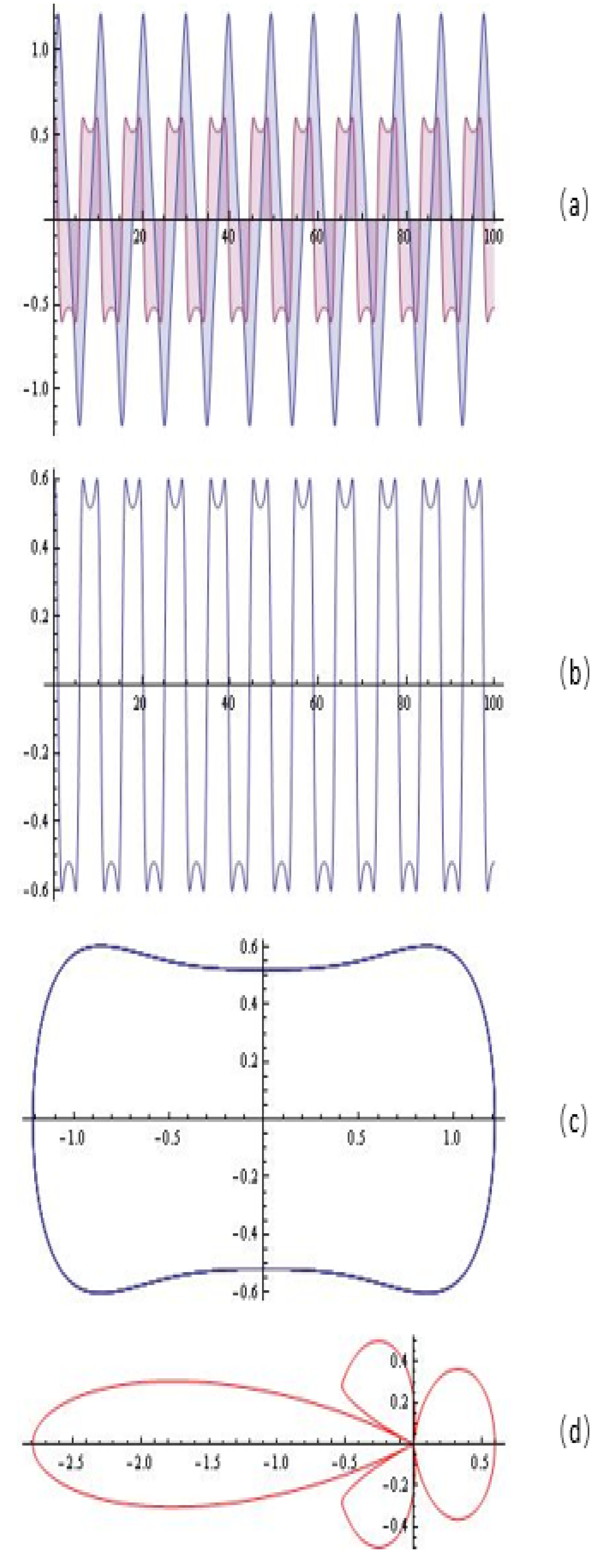 Algorithms 16 00297 g011