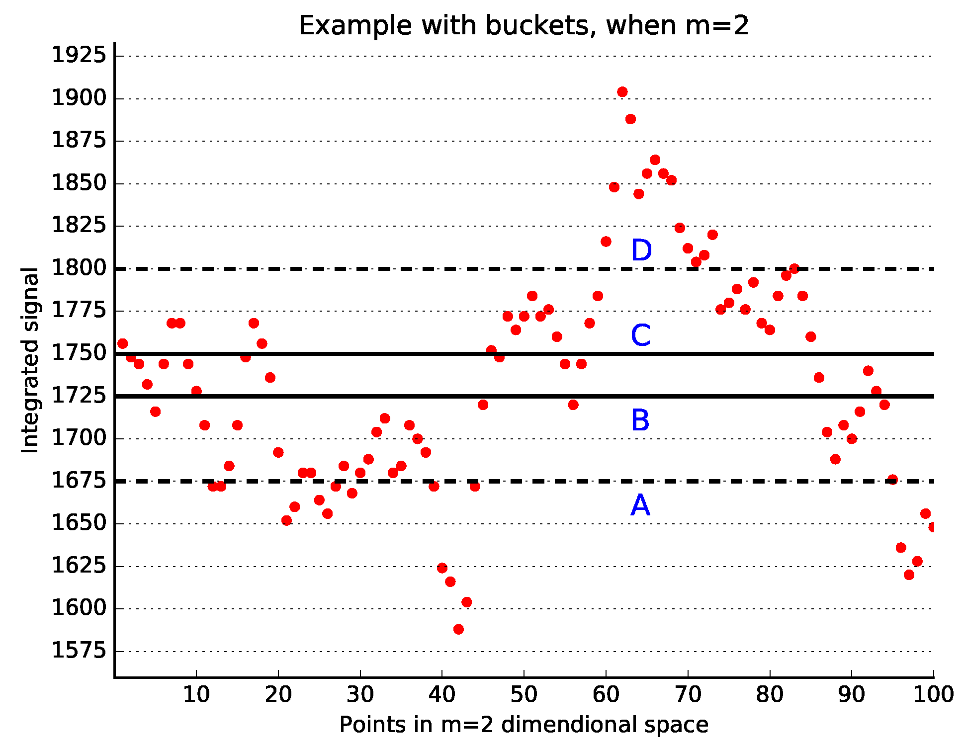 Algorithms 16 00299 g001