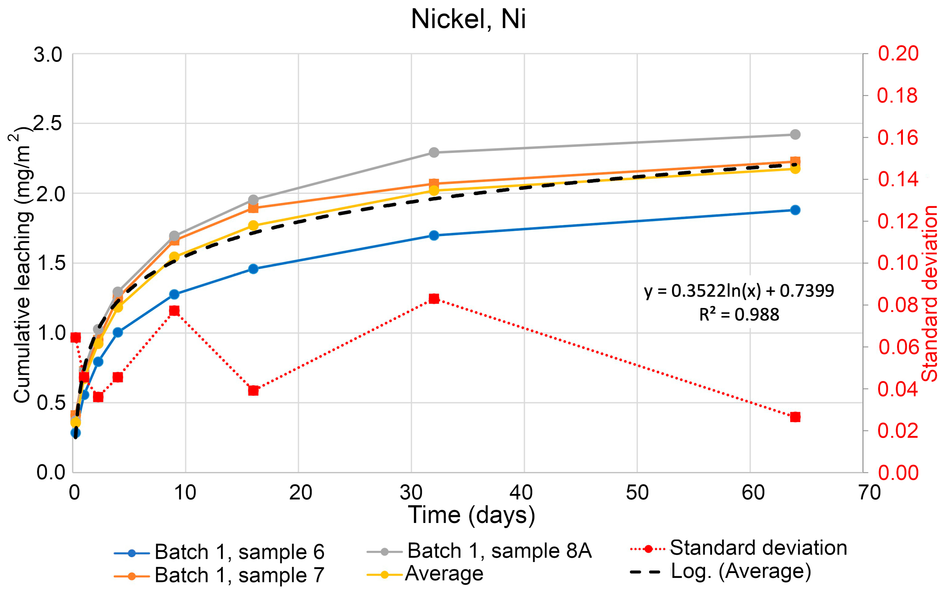 Algorithms 16 00303 g006