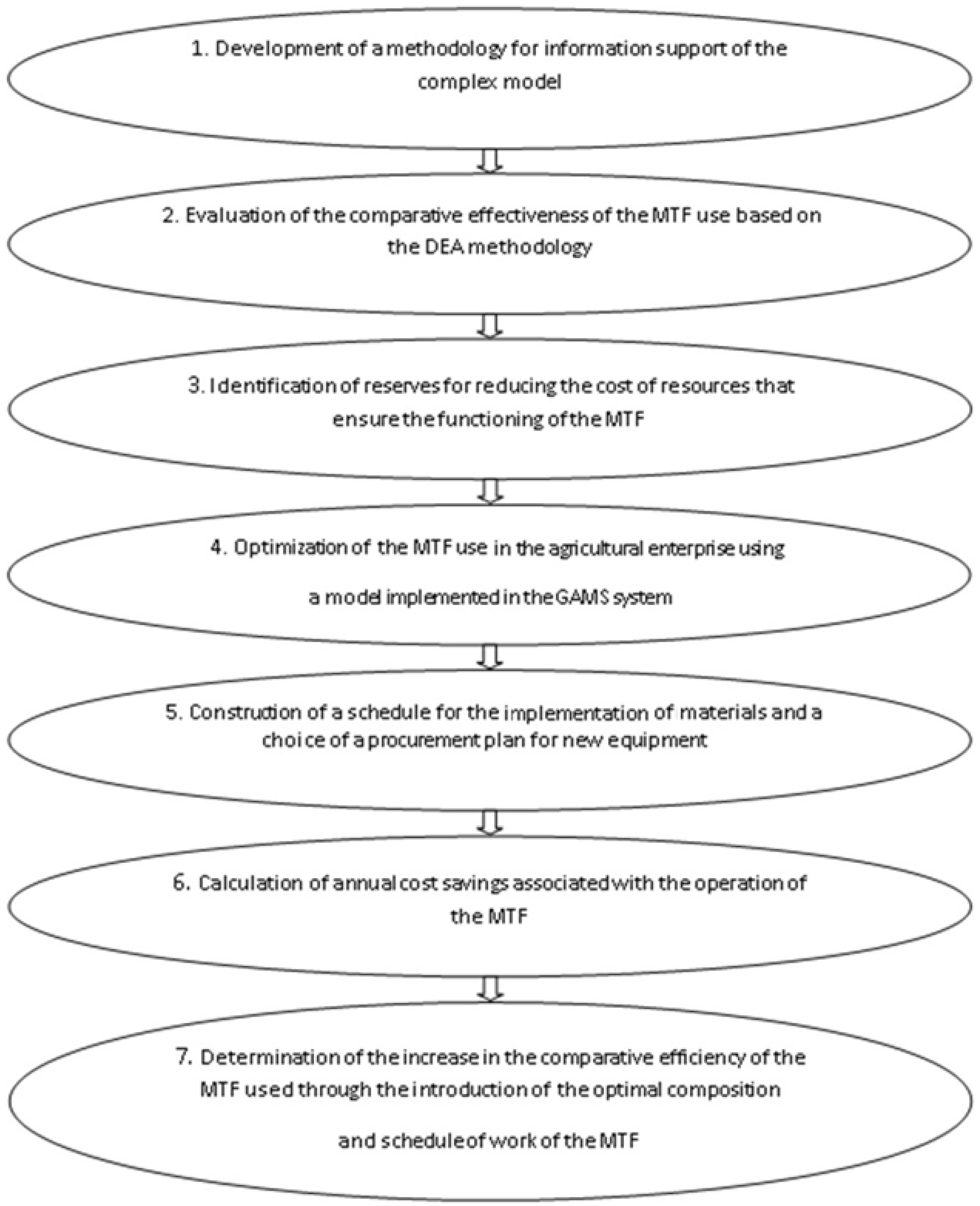 Algorithms 16 00311 g002