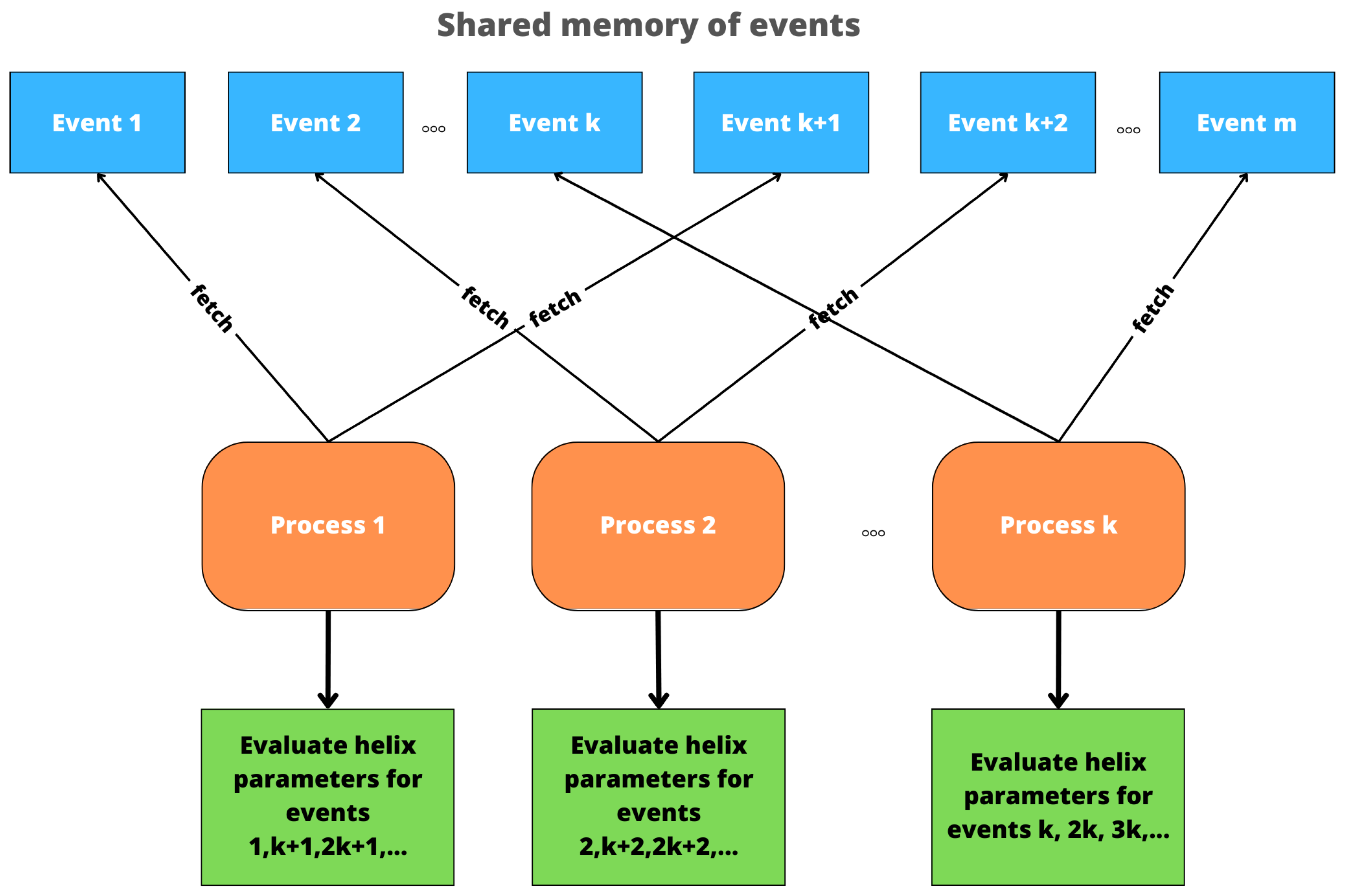 Algorithms 16 00312 g008