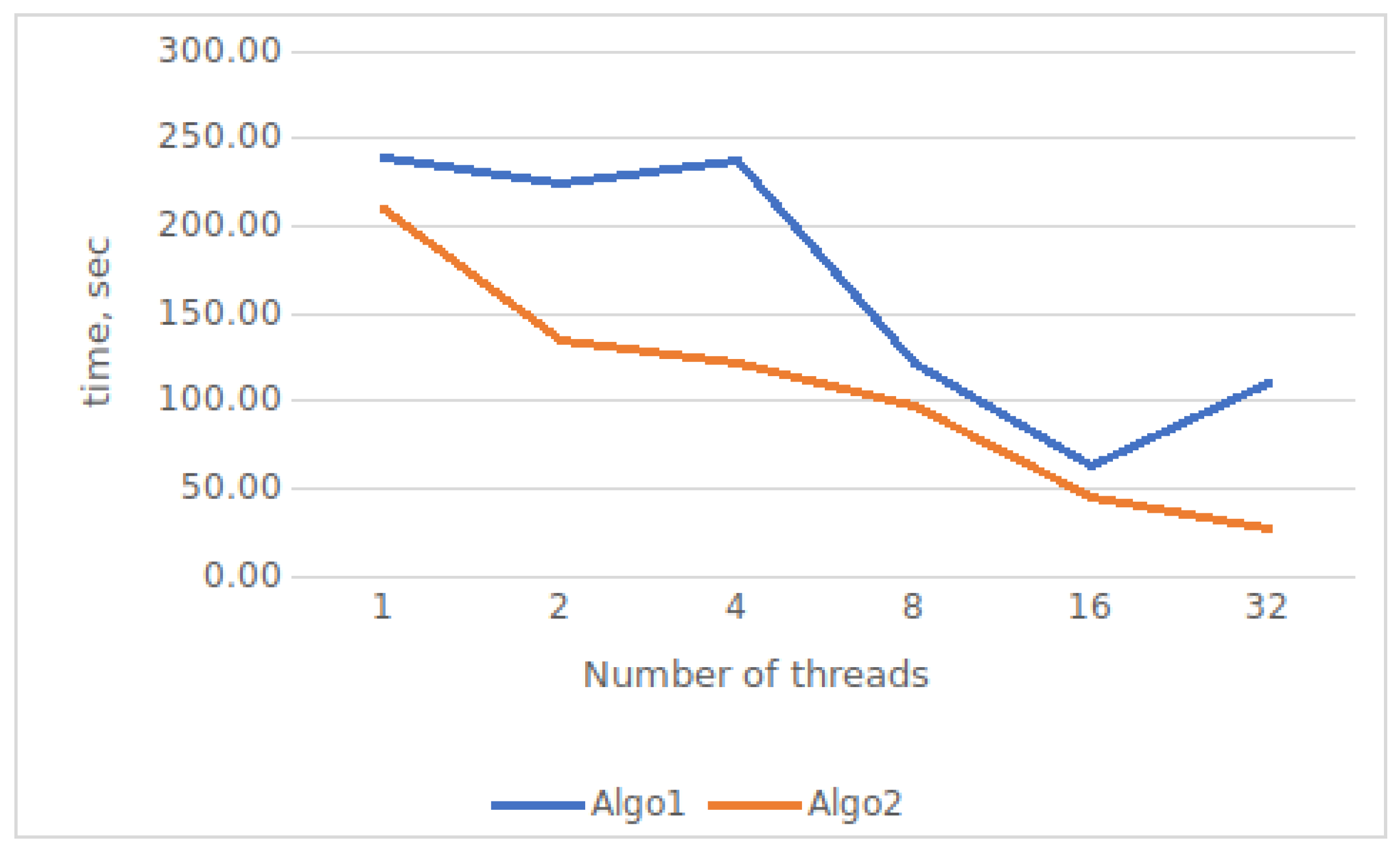 Algorithms 16 00312 g010