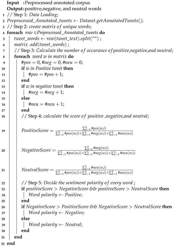 Algorithms 16 00318 i004