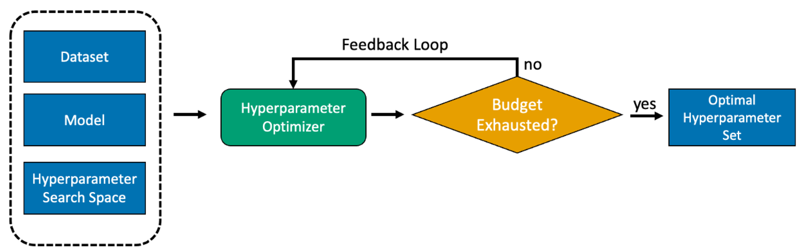 Algorithms 16 00319 g002