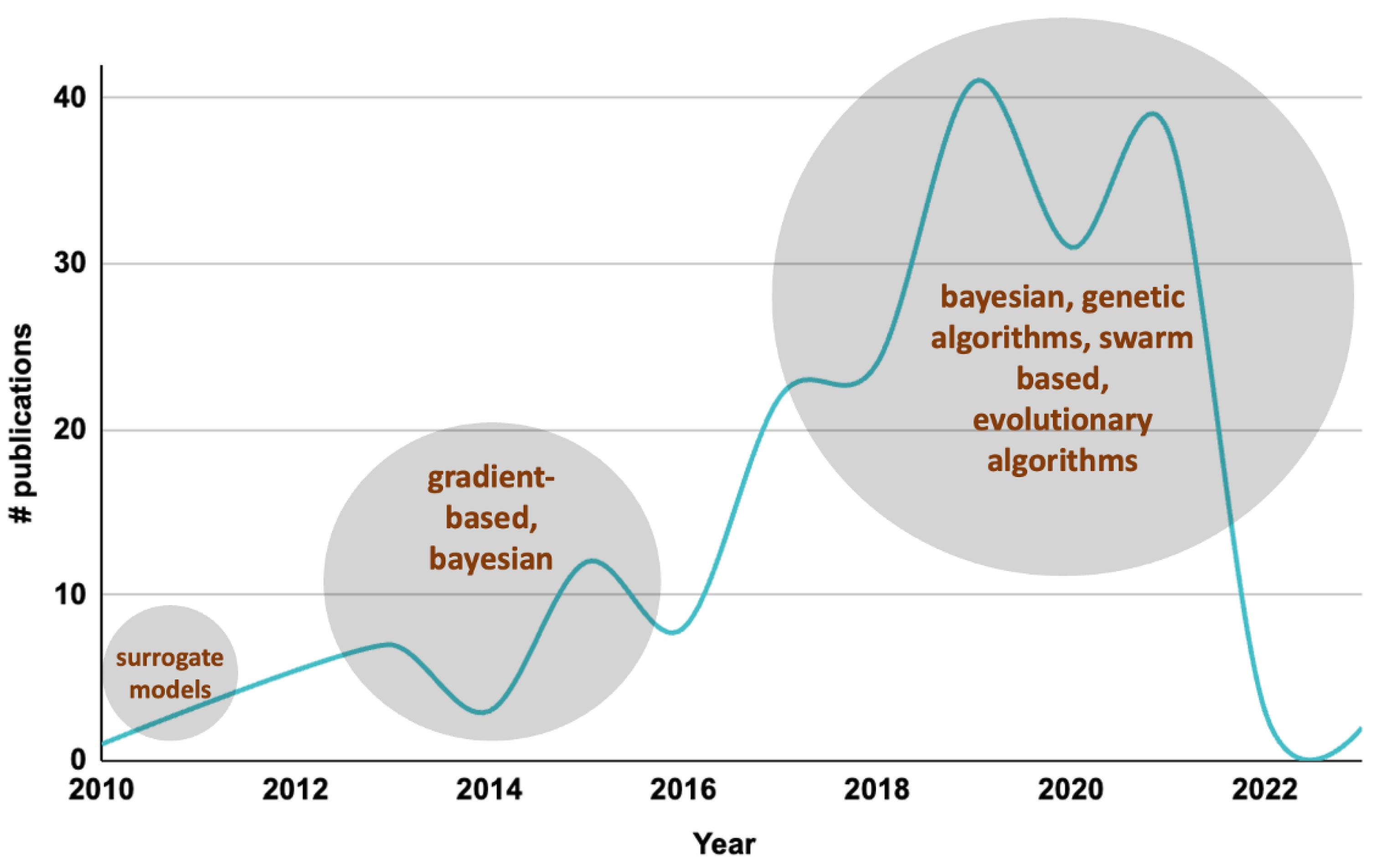 Algorithms 16 00319 g005
