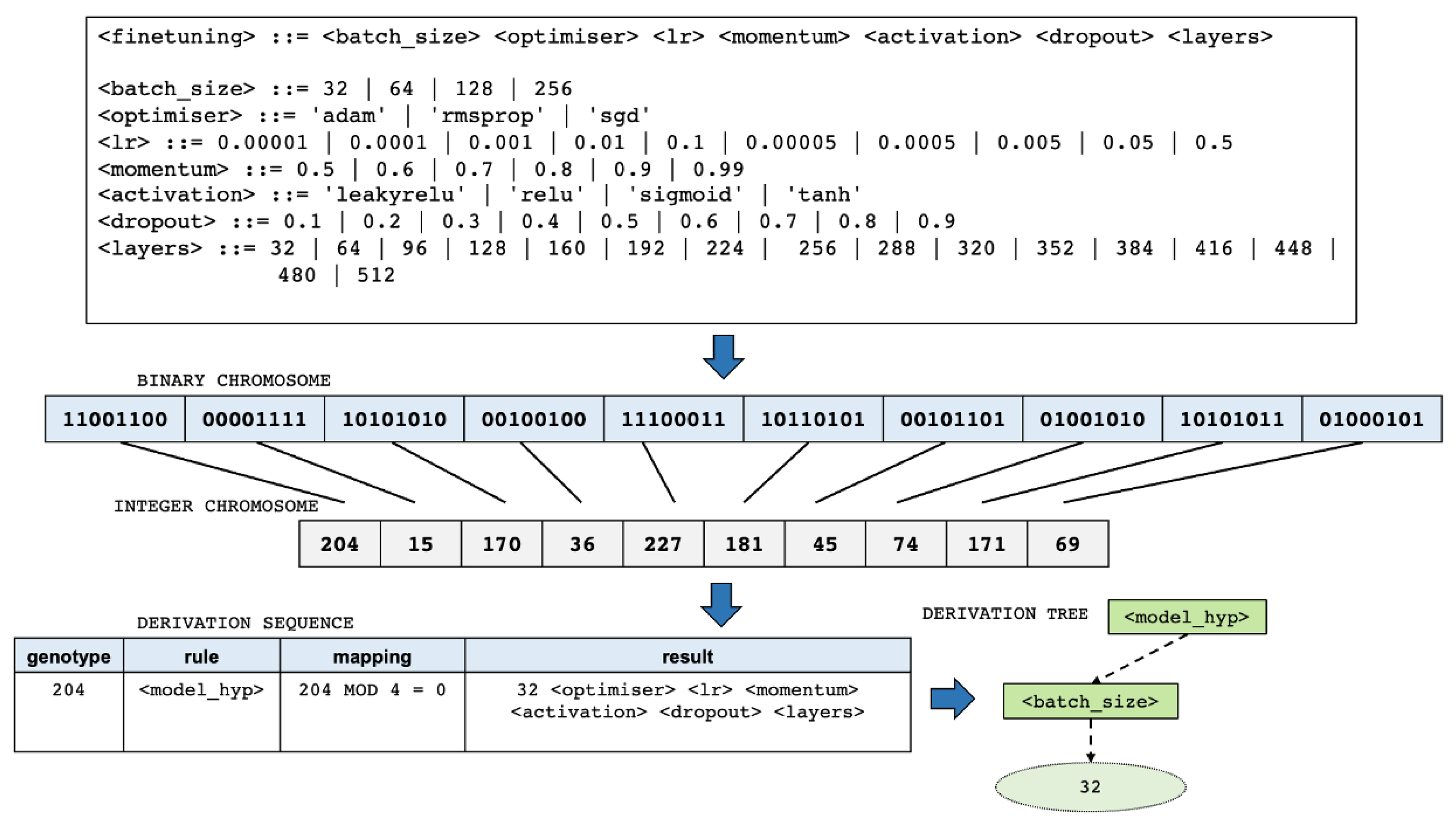 Algorithms 16 00319 g007