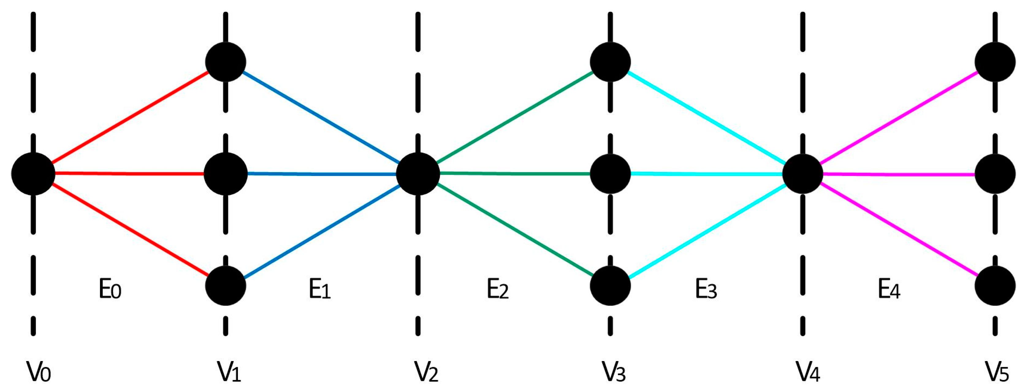 Algorithms 16 00320 g002