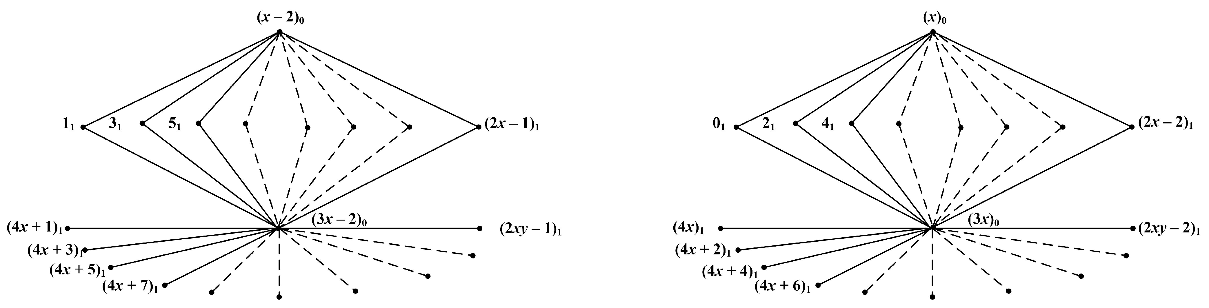 Algorithms 16 00320 g006