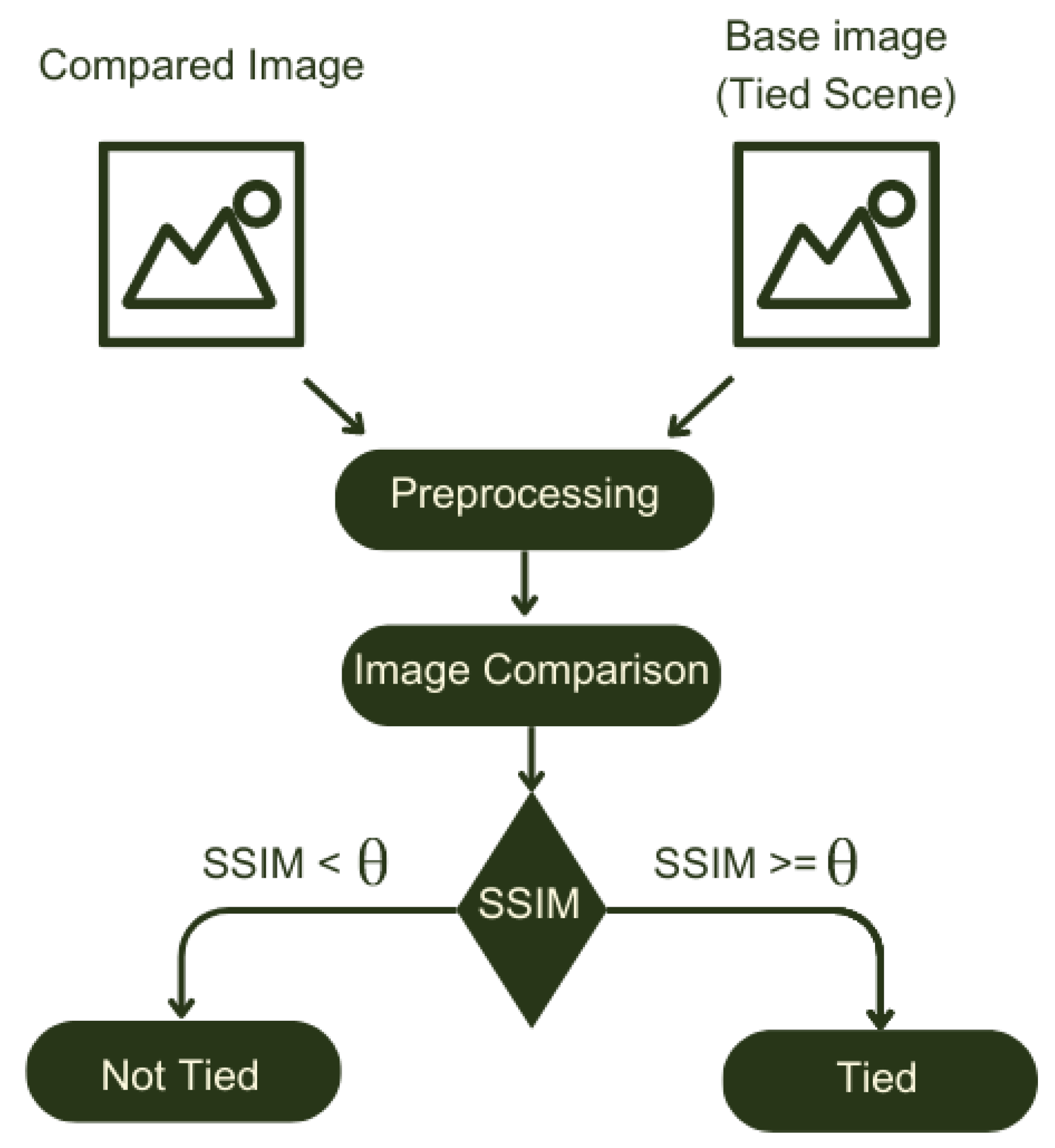 Algorithms 16 00326 g002 Algorithms 16 00326 g002