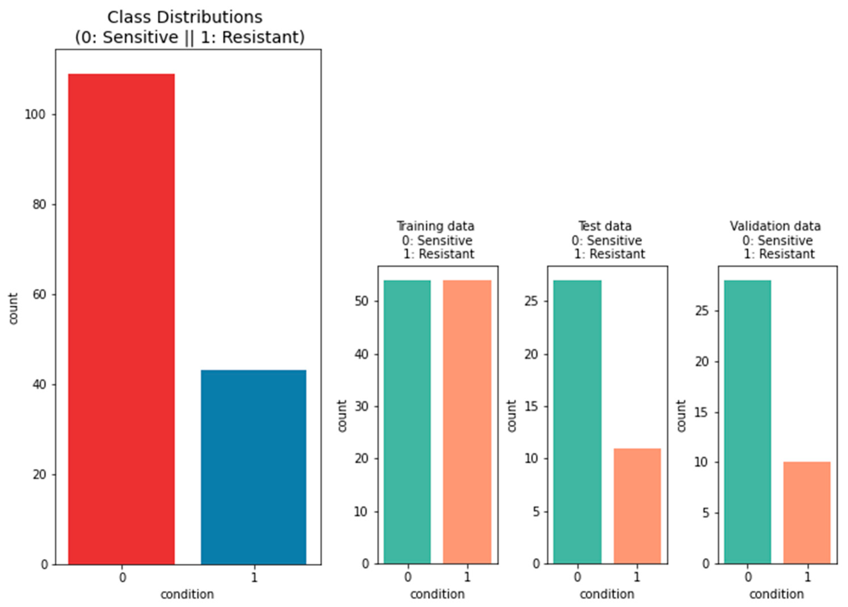Algorithms 16 00330 g005