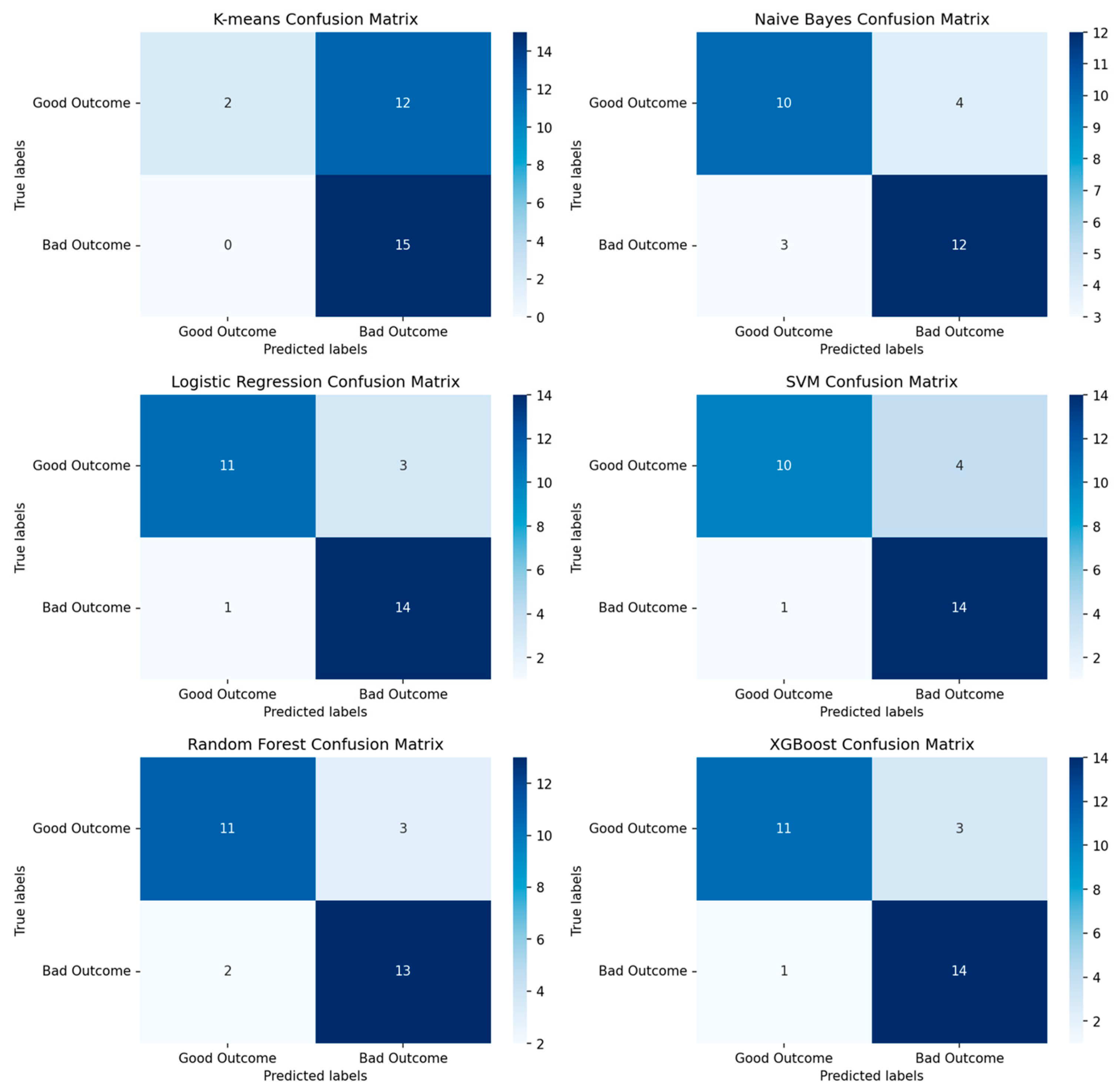 Algorithms 16 00330 g006