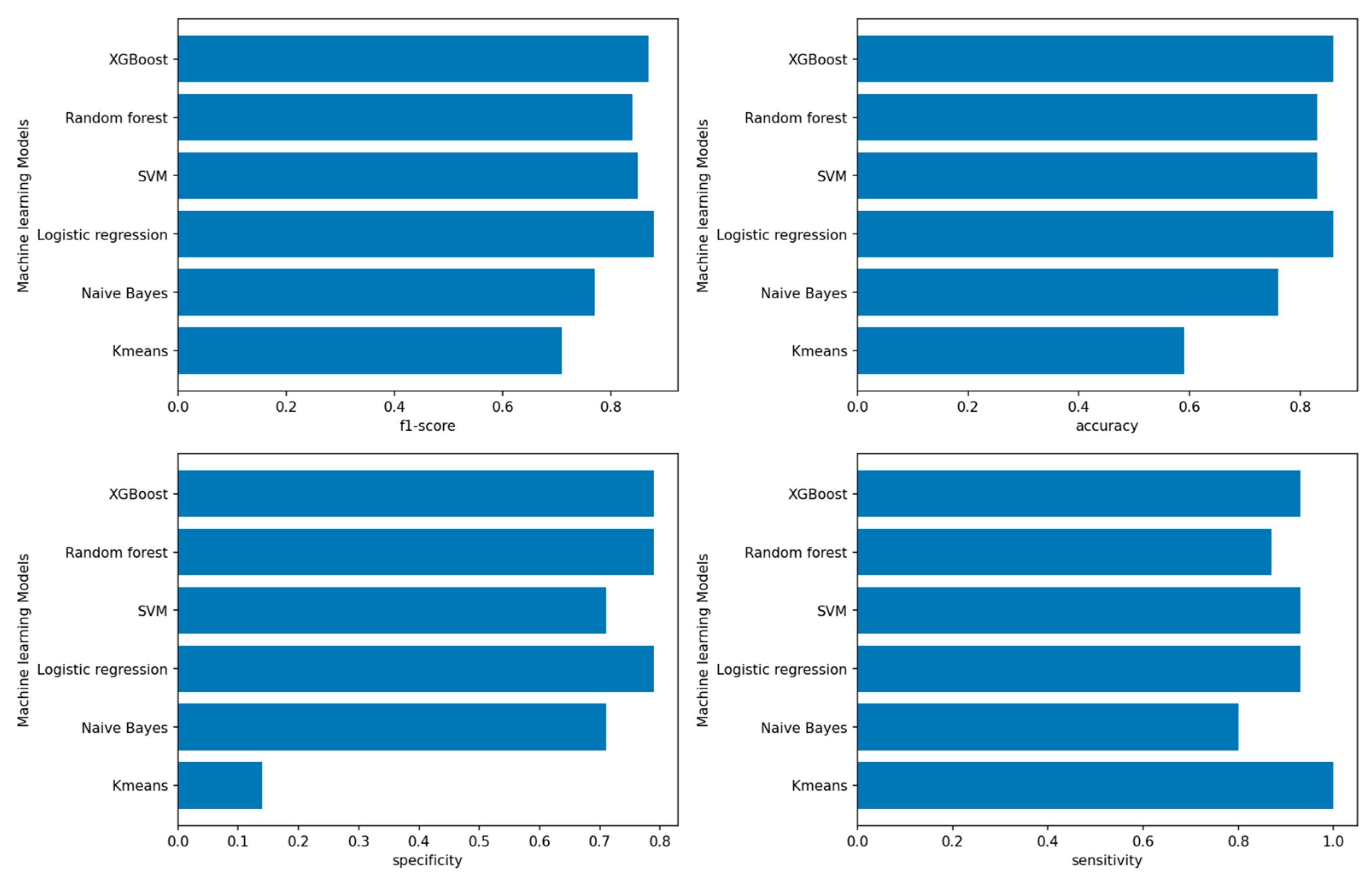 Algorithms 16 00330 g007