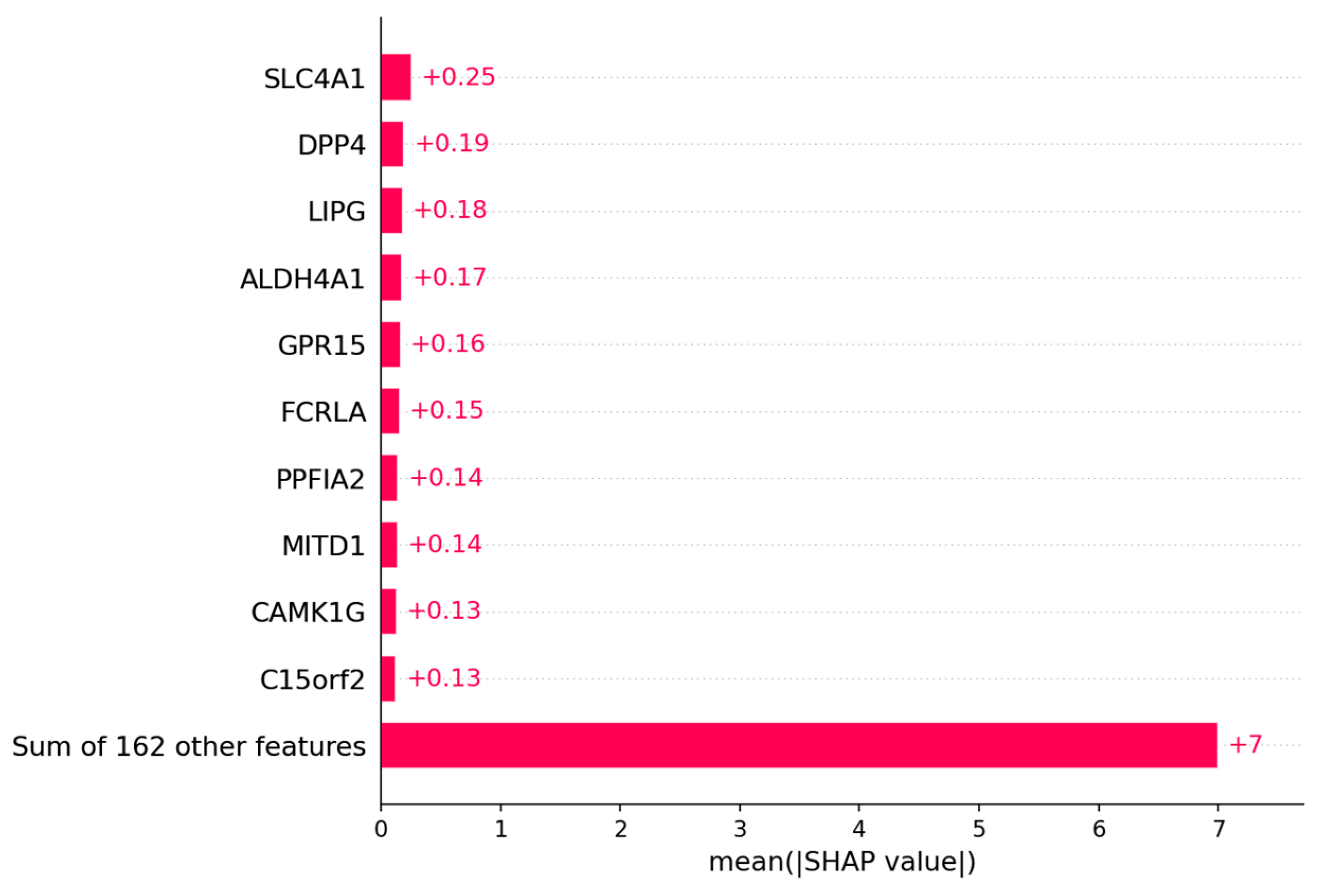 Algorithms 16 00330 g012