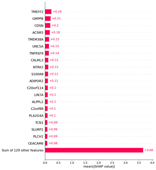 Algorithms 16 00330 g0a1