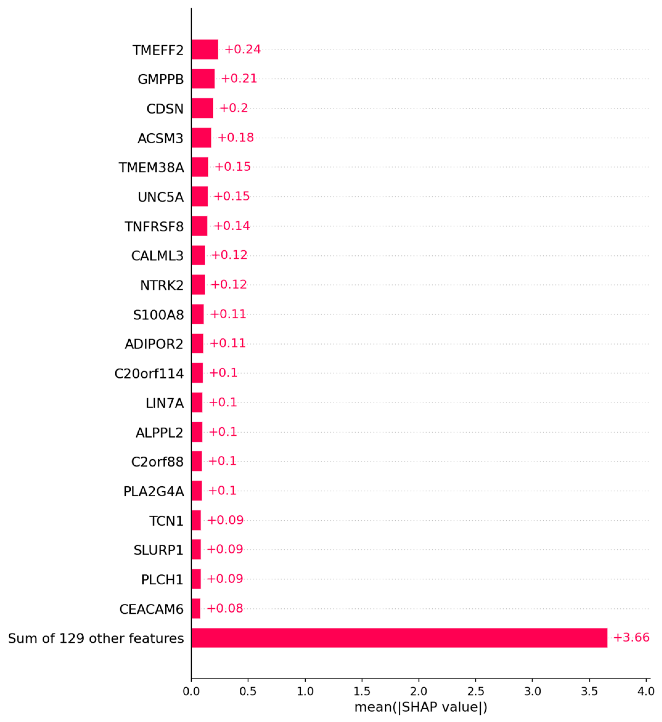Algorithms 16 00330 g0a1